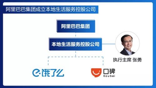 阿里本地生活服務戰(zhàn)車穿越沼澤地 信息系統(tǒng)集成服務的挑戰(zhàn)與創(chuàng)新