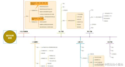 信息系統(tǒng)項目管理師教程第4版 第九章項目范圍管理思維導(dǎo)圖整理